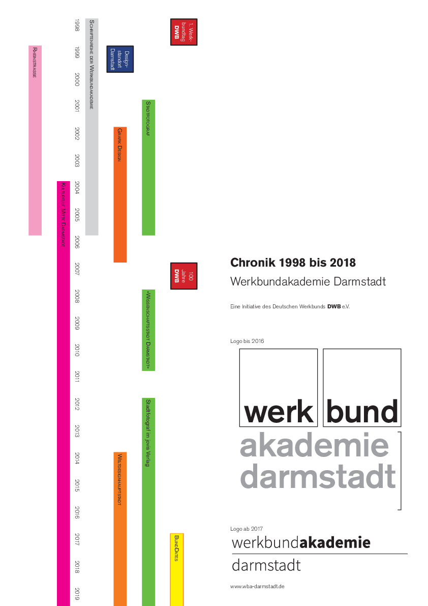 20 Jahre Werkbundakademie Darmstadt - eine Chronik